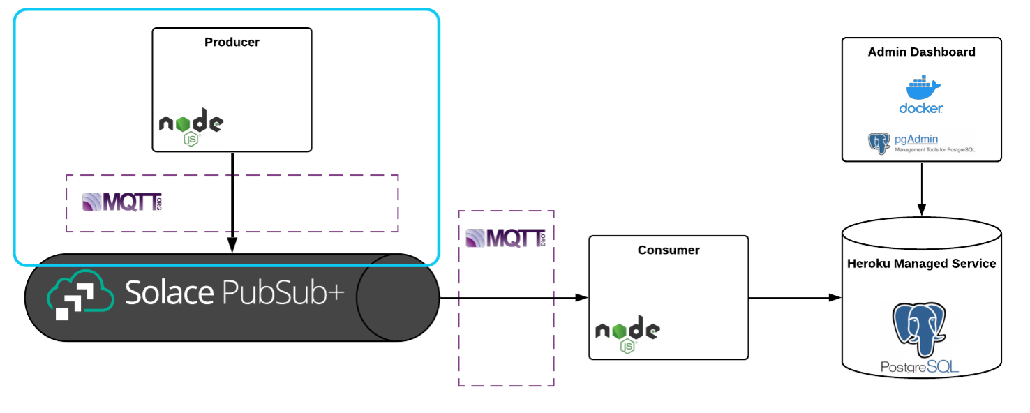 Architecture Diagram